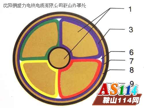 交聯聚乙烯絕緣電力電纜