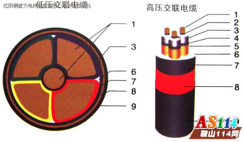 交聯聚乙烯絕緣電力電纜